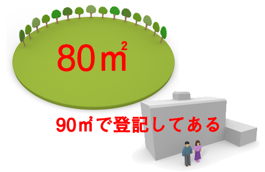 土地地積更正登記